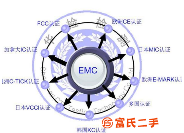 智能運(yùn)動(dòng)藍(lán)牙耳機(jī)進(jìn)入WERCS要求