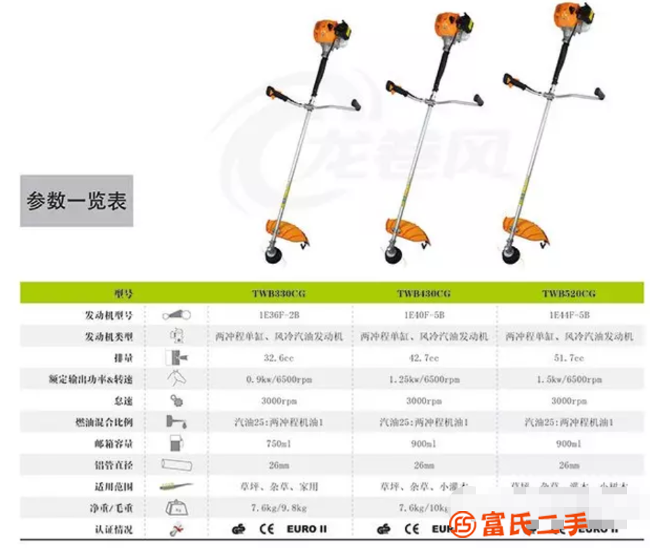 怎樣正確操作割草機 割草機使用注意事項
