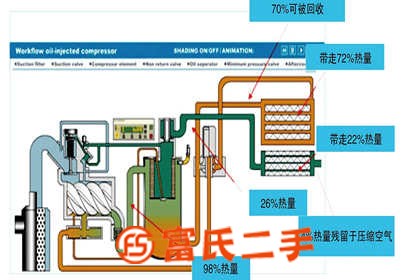 阿特拉斯空壓機節能余熱回收系統